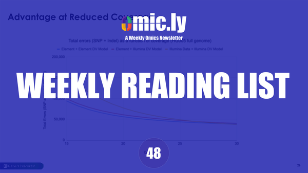 Weekly Reading List: Nov 4, 2024