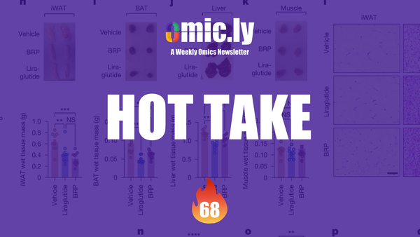 Liquid Biopsies, are we just faking it until we make it?