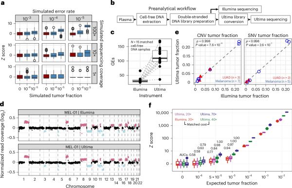 Will Ultima's ultra cheap bases be a major boon to MRD?