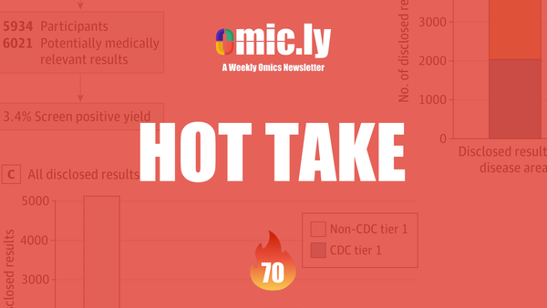 FDA loses the LDT fight in eastern Texas