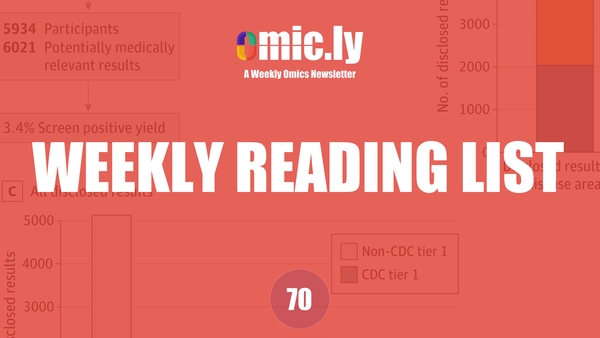 Weekly Reading List: Apr 7, 2025