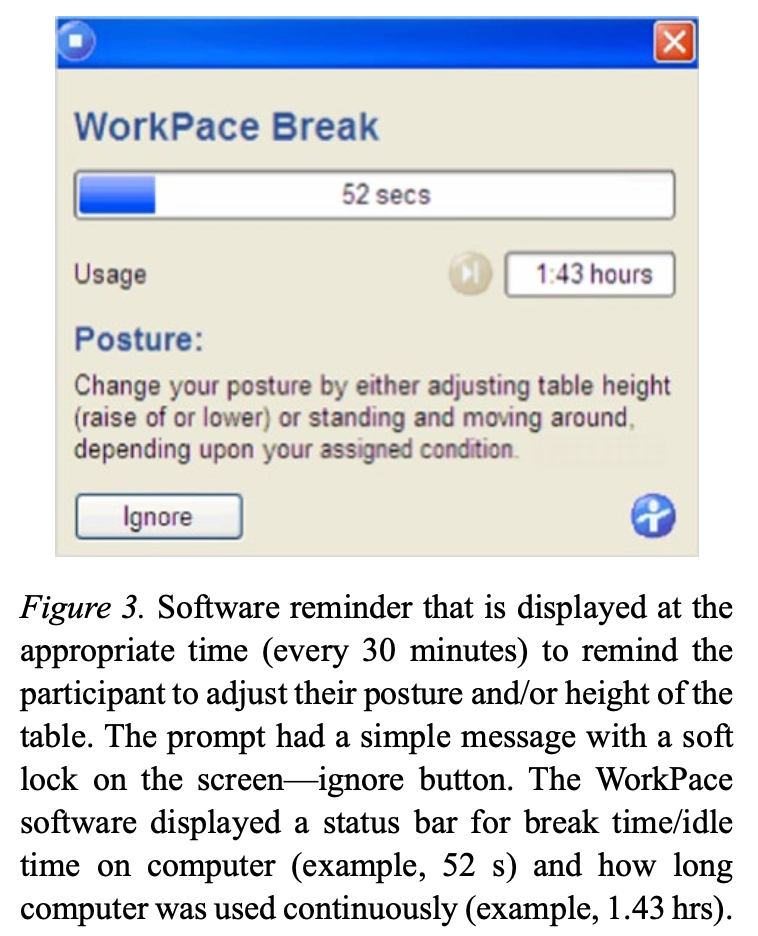 A screen capture of the reminder software participants saw when it asked them to transition from one posture to another. It features an “ignore” button, a usage tracker and a prompt that reads “Change your posture by either adjusting table height (raise of or lower) or standing and moving around, depending upon your assigned condition. [sic]”