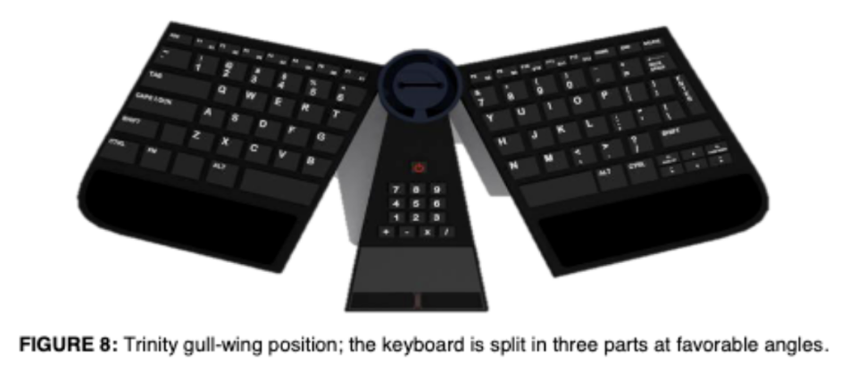 From the study, Figure 8: Trinity gull-wing position; the keyboard is split in three parts at favorable angles.