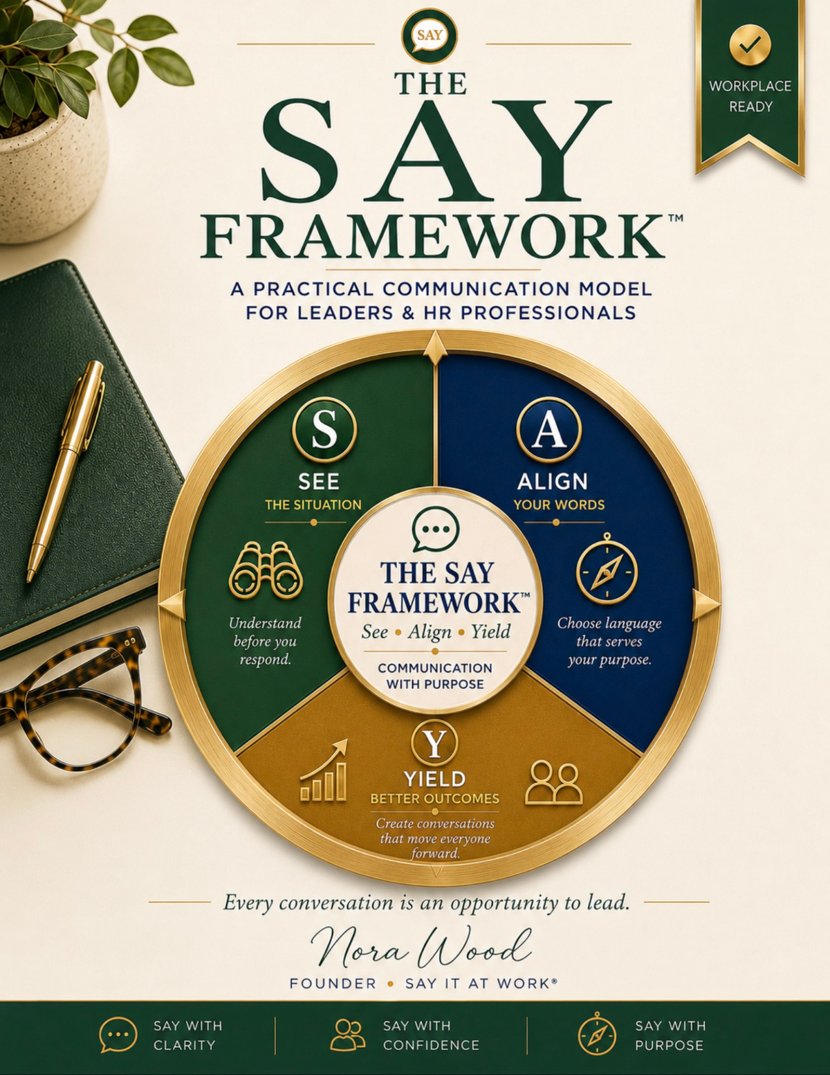 The SAY Framework™