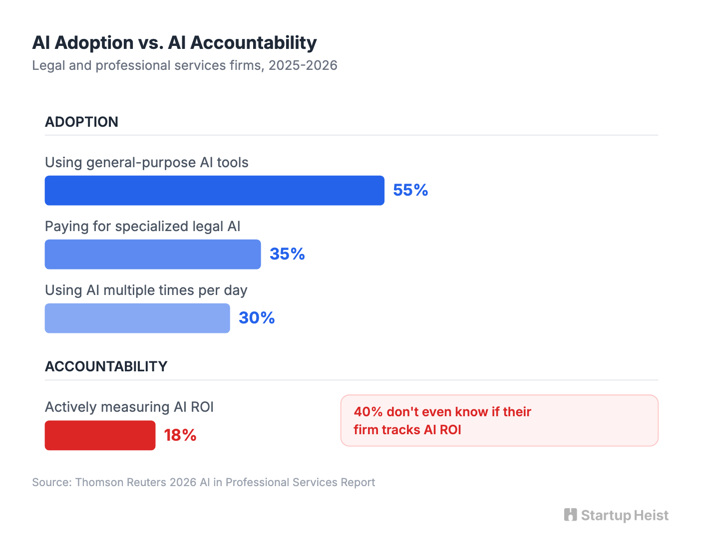 Why the Timing Is Right