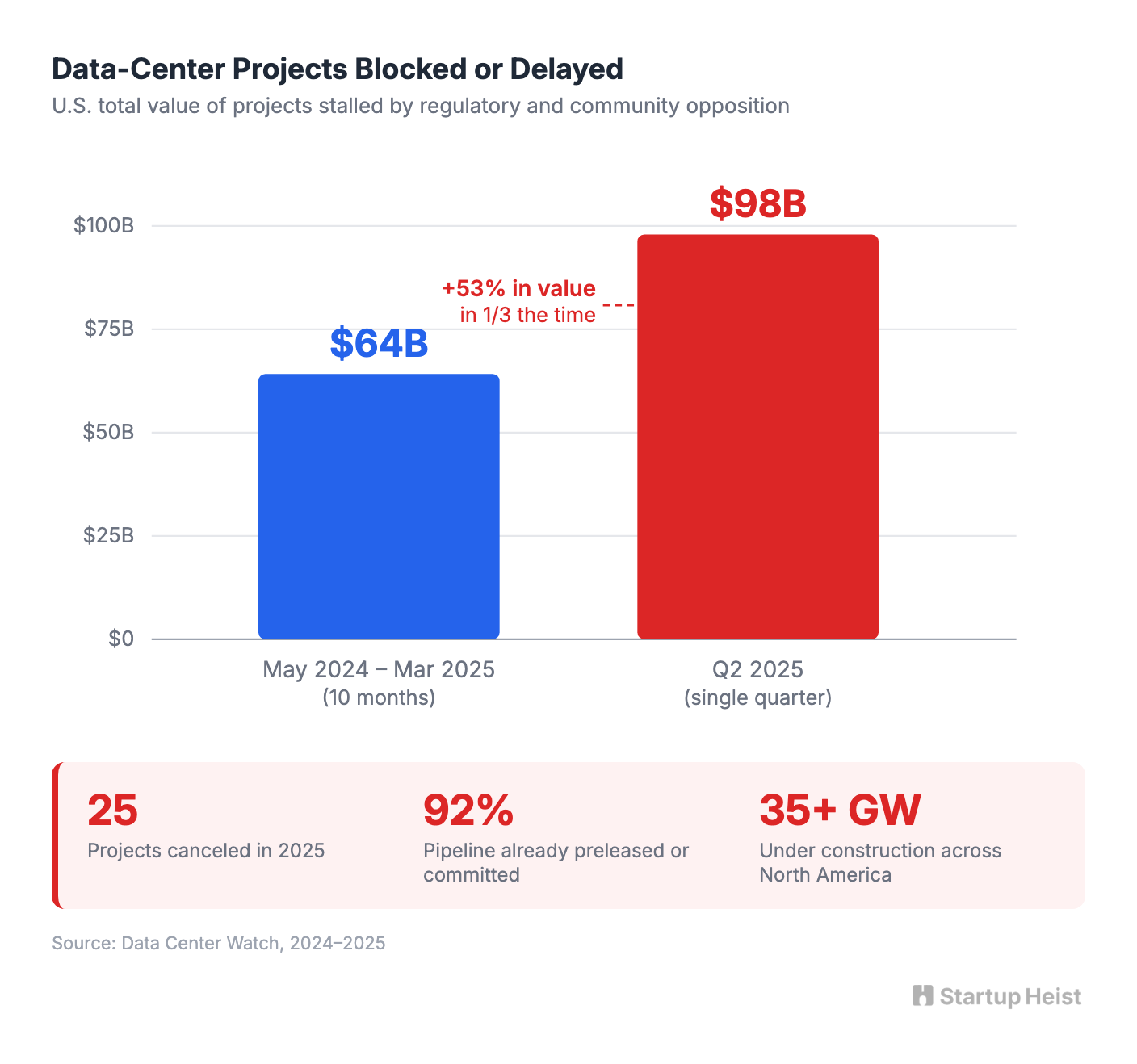 visual-01-blocked-capital.png