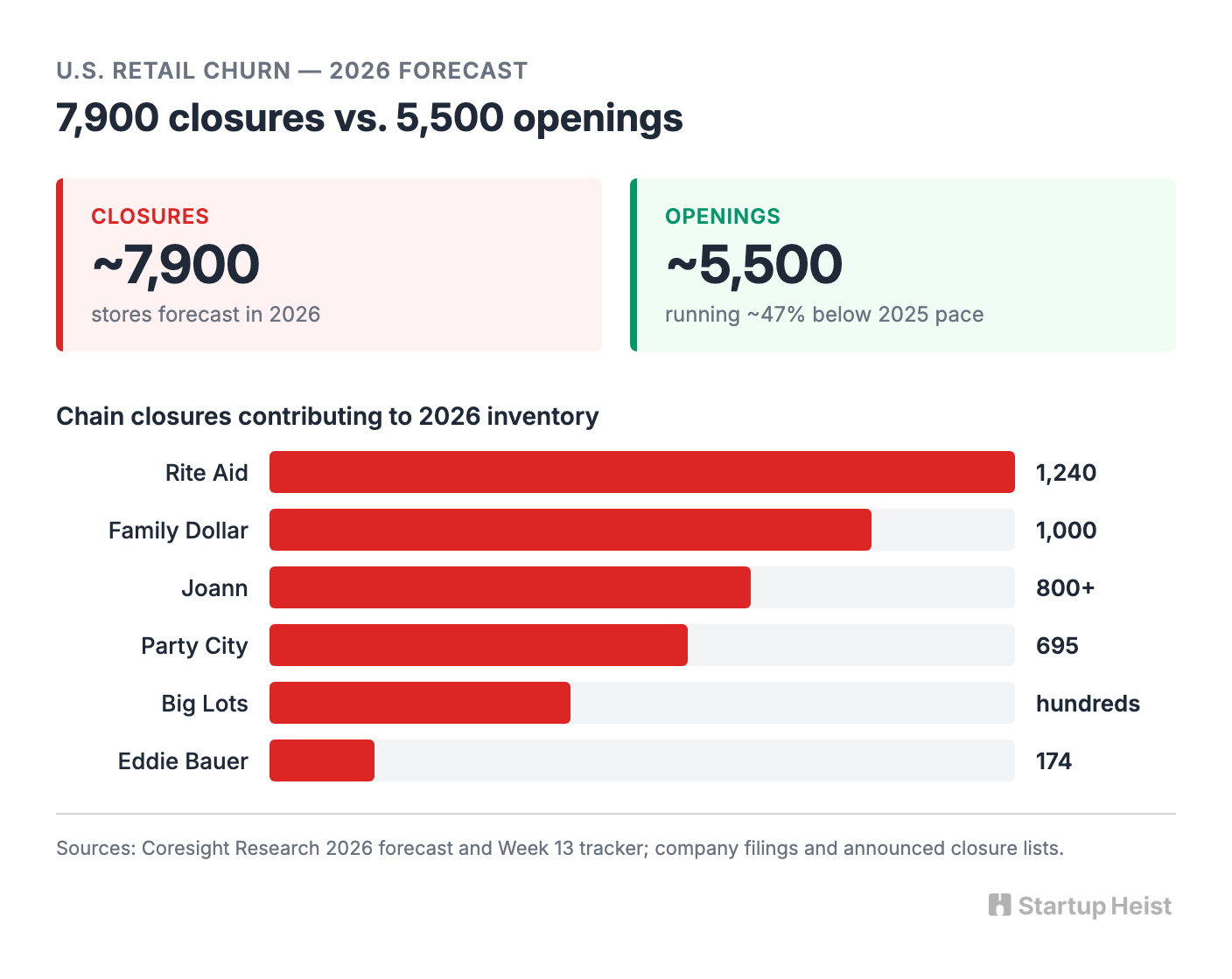 visual-01-closure-churn.png