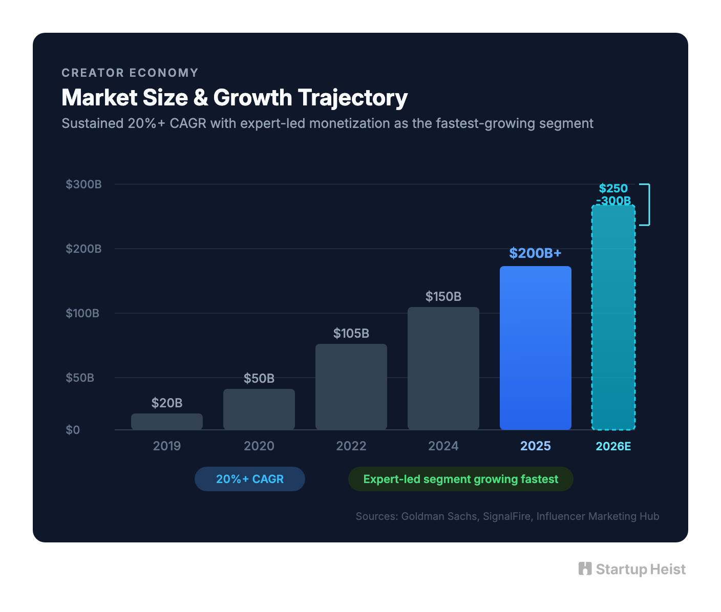 Creator economy growth chart