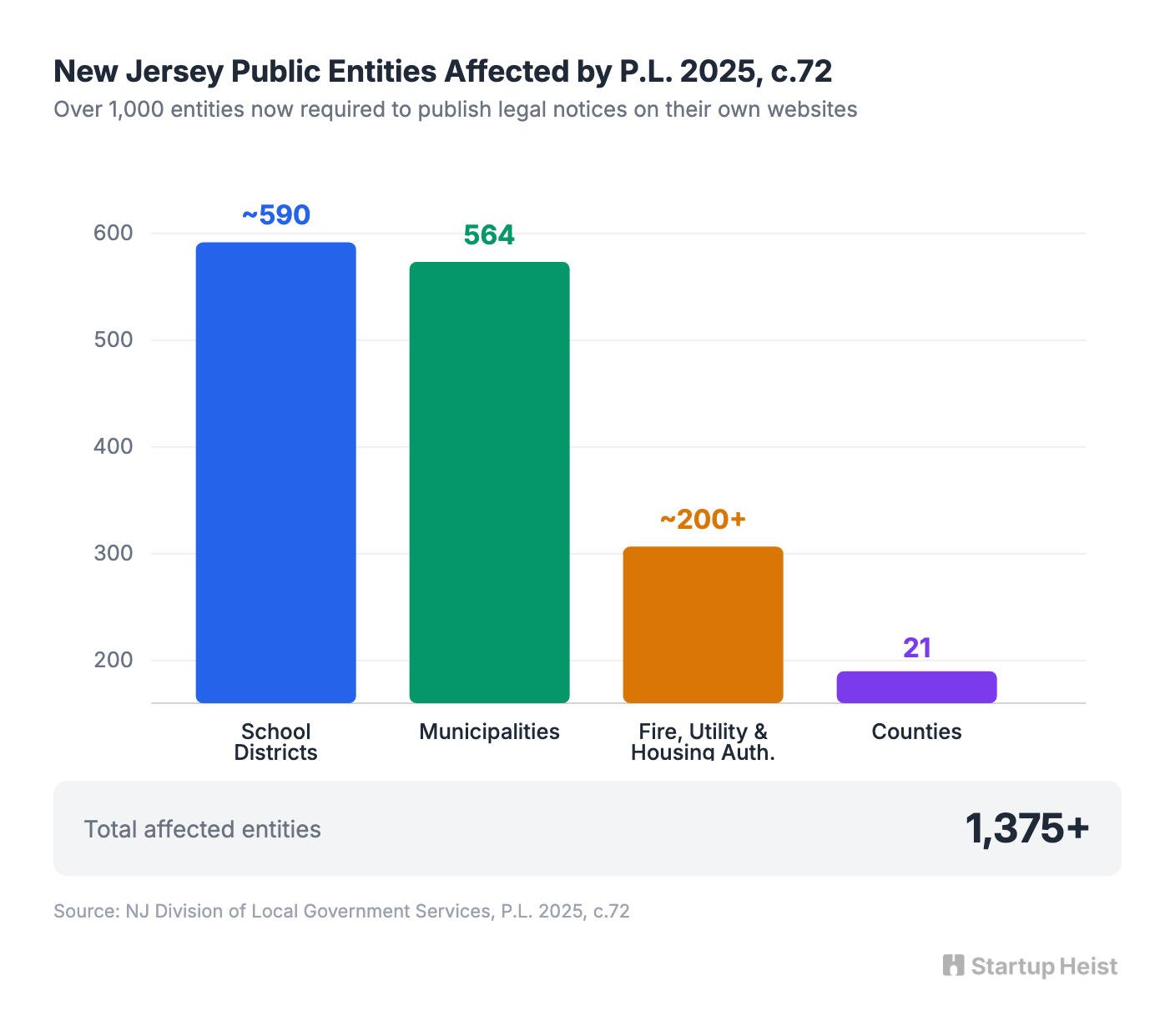 Over a Thousand Entities, Zero Purpose-Built Tools