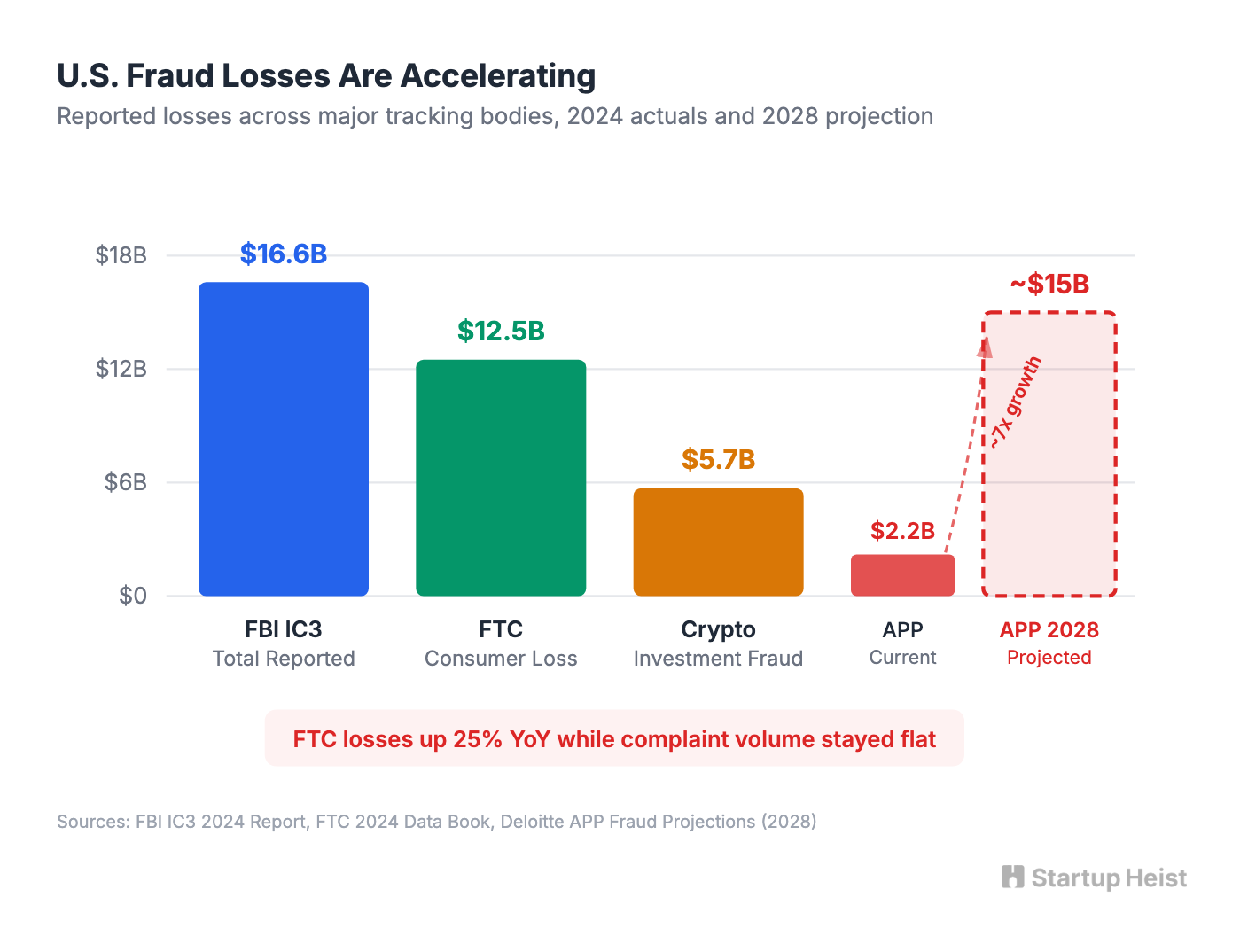 visual-01-fraud-losses.png