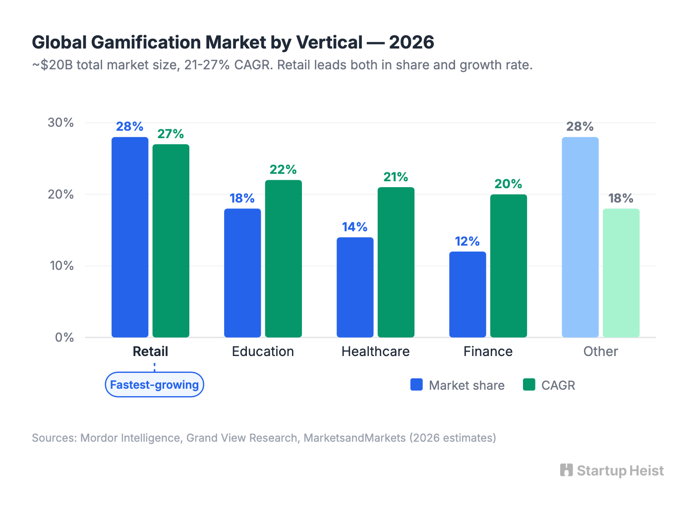 visual-01-gamification-market.png