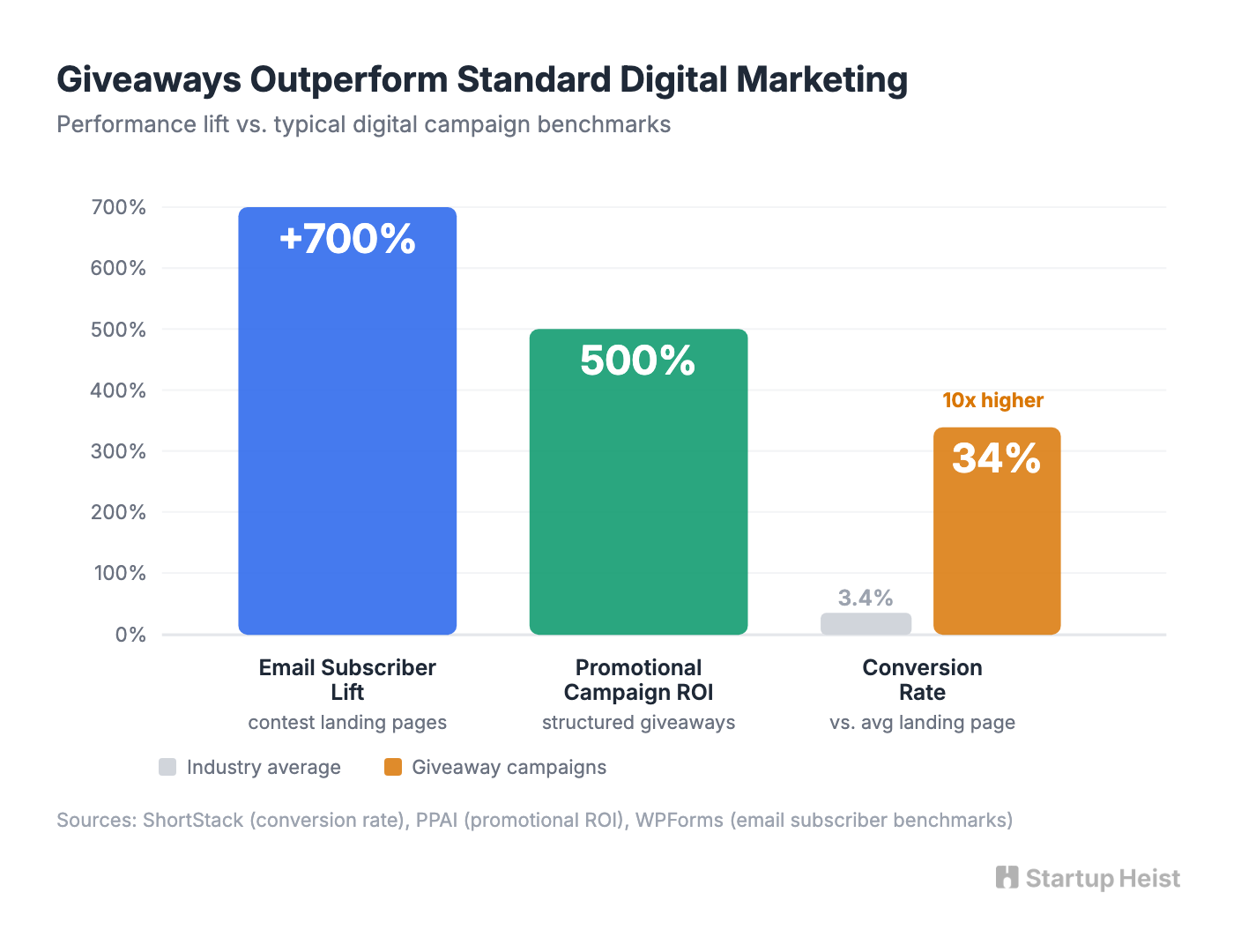 Why the Timing Works