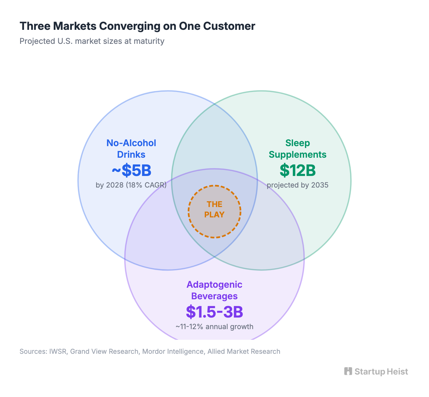 visual-01-market-convergence.png