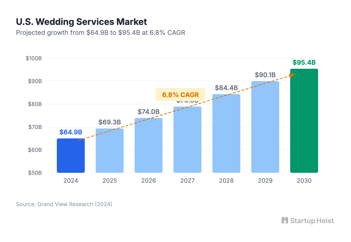 The Wedding Vendor Concierge That Couples Would Actually Pay For