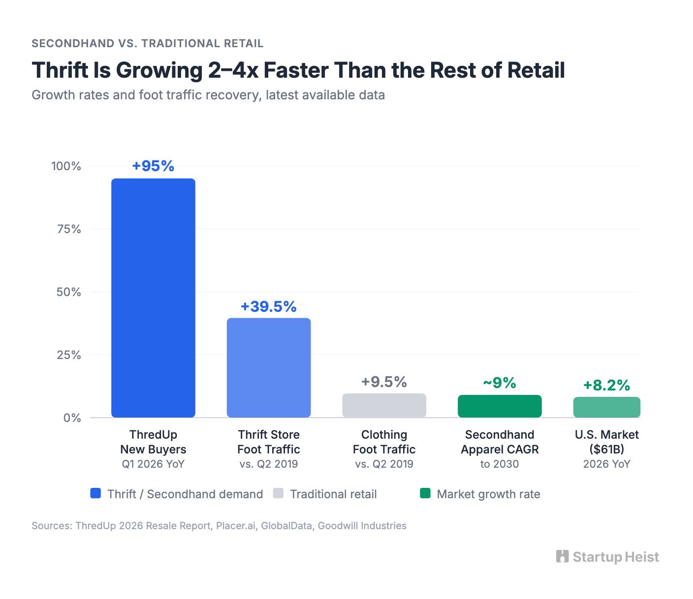 The Market Shift