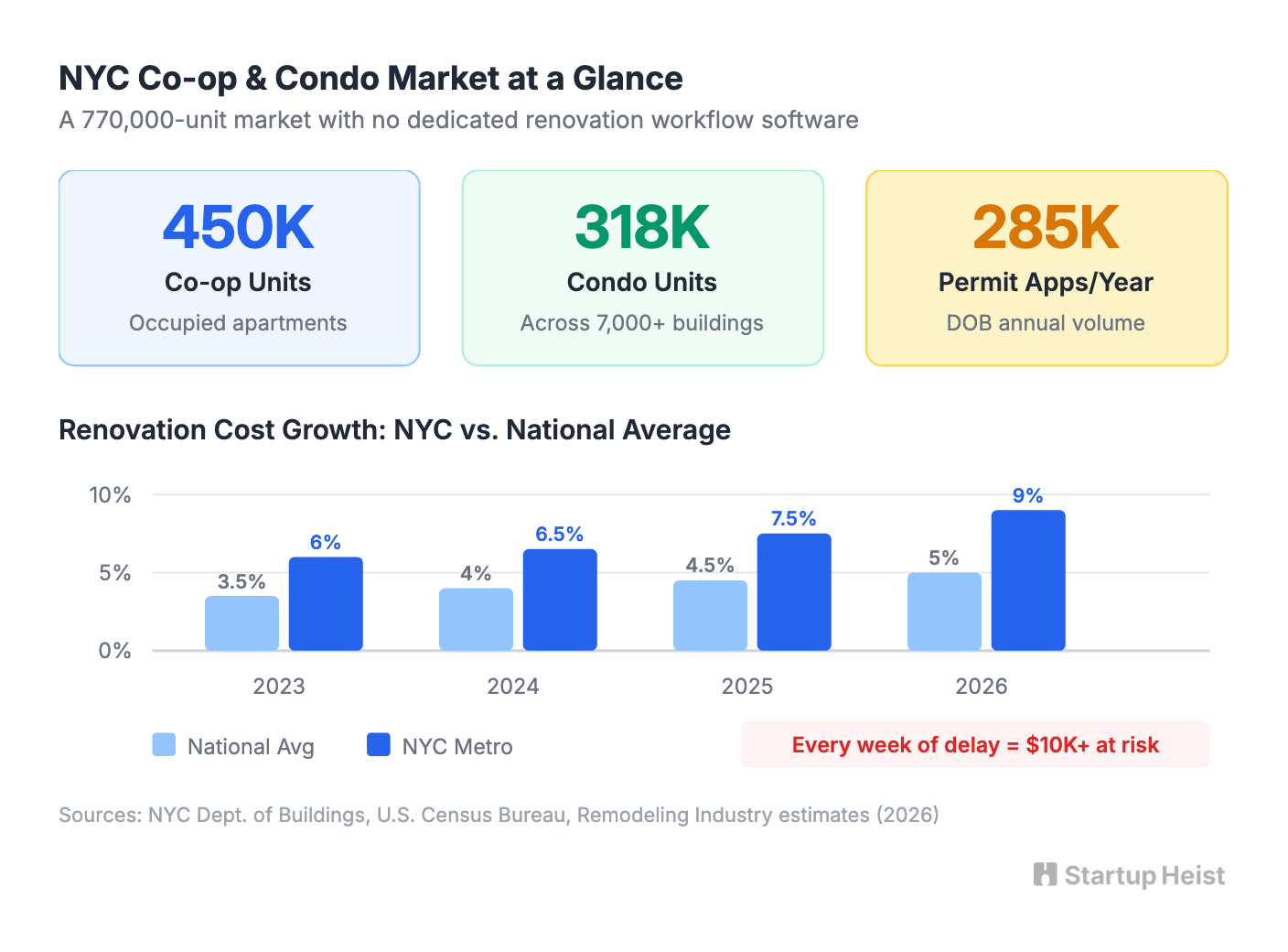 A 770,000-Unit Market with No Dedicated Software