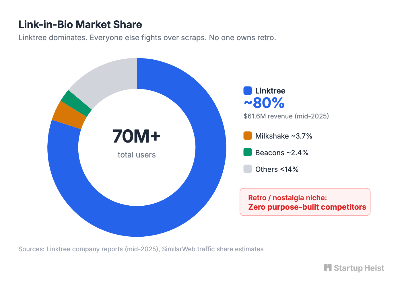 A saturated category with an obvious wedge