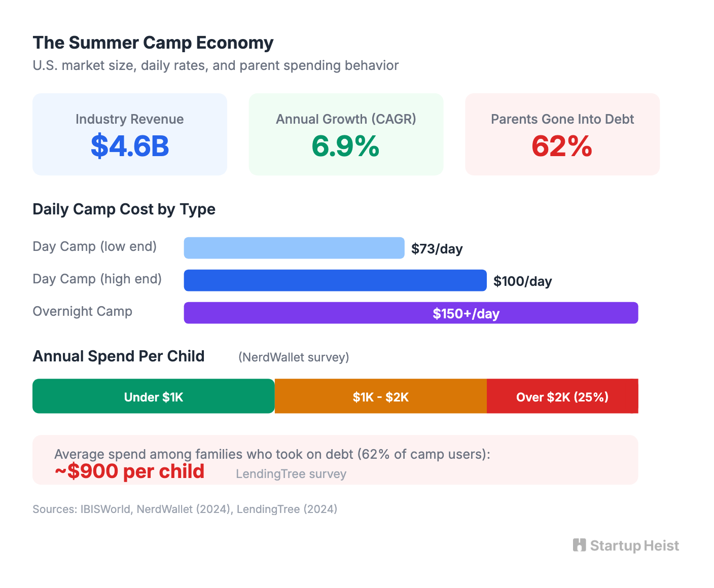 The money behind the chaos