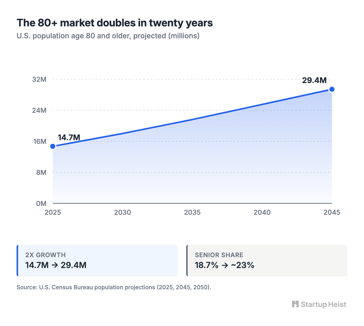 visual-01-population-doubling.png