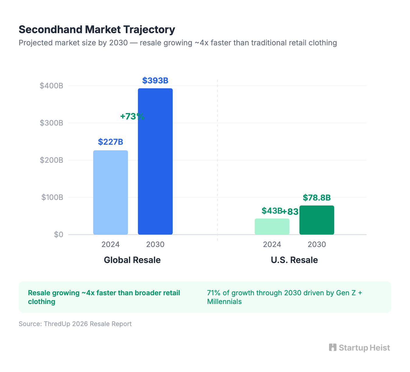 visual-01-secondhand-market-growth.png