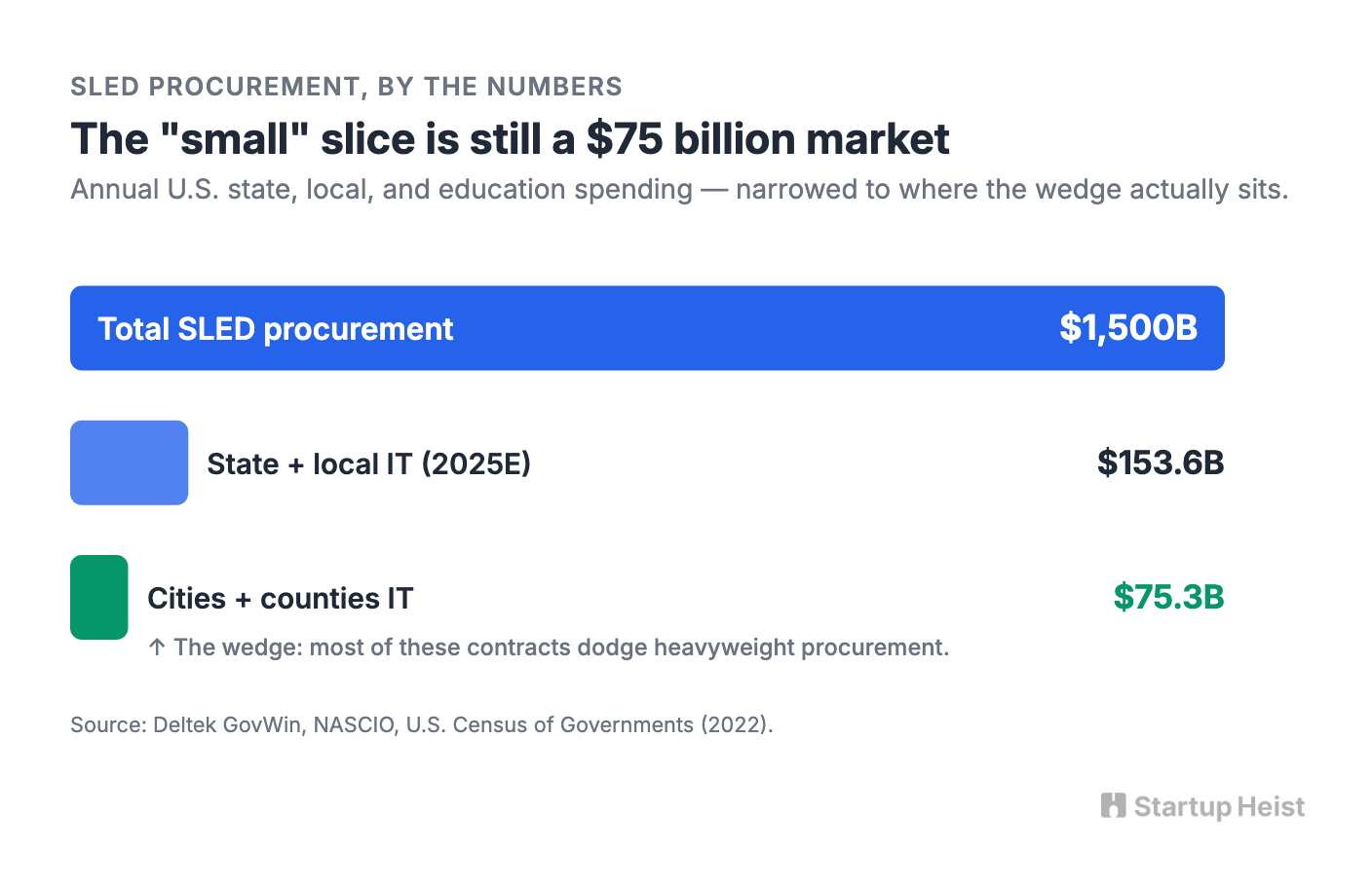 The market is bigger than the incumbents make it look
