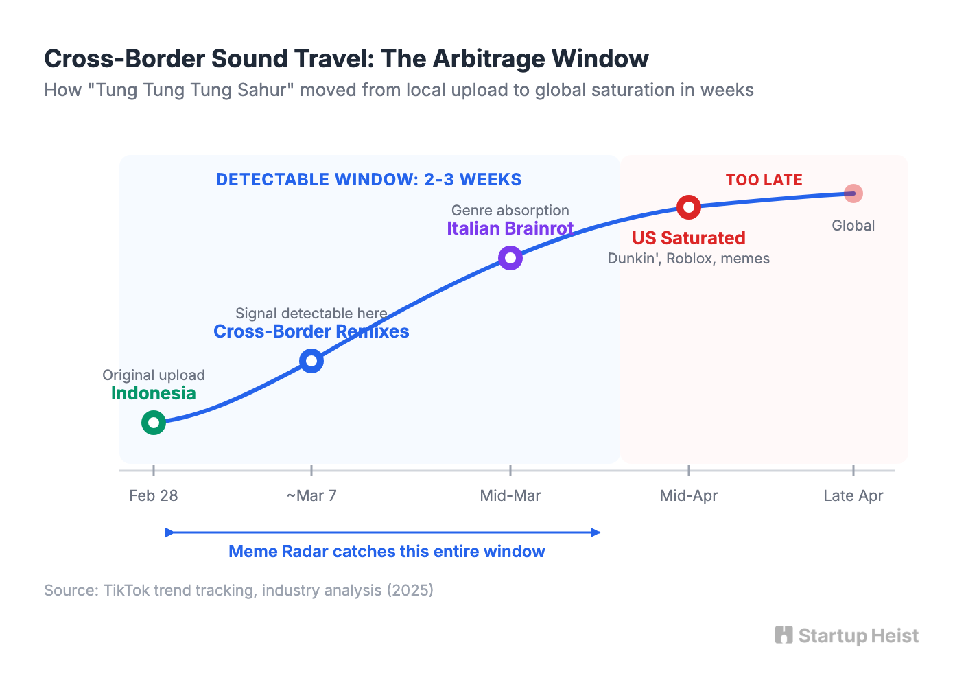 The Pattern in Action