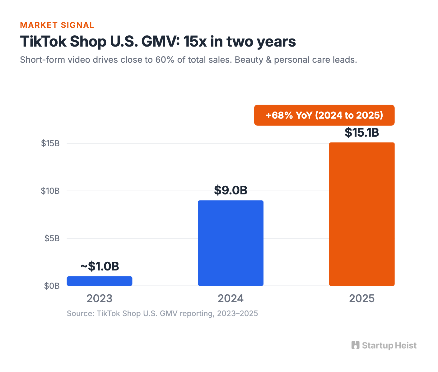 Why short-form rewired the local marketing stack