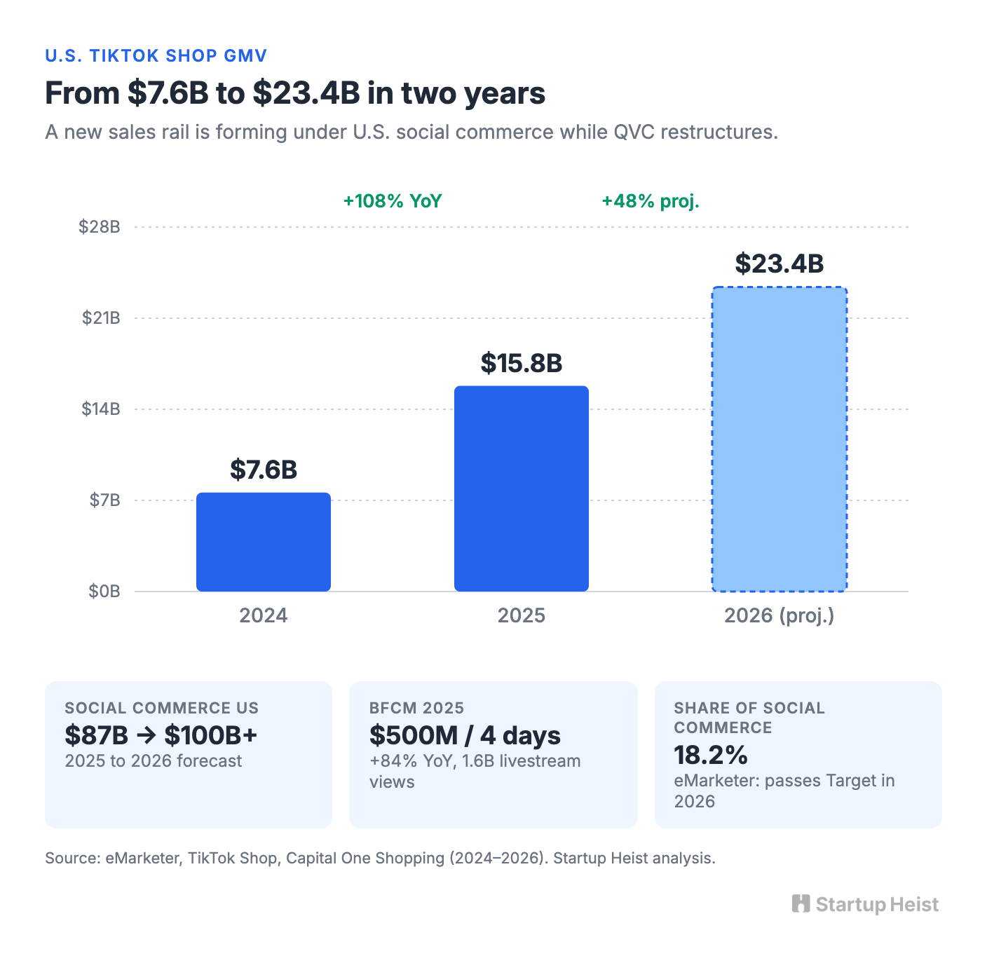The Market Is Big, But the Wedge Should Stay Narrow