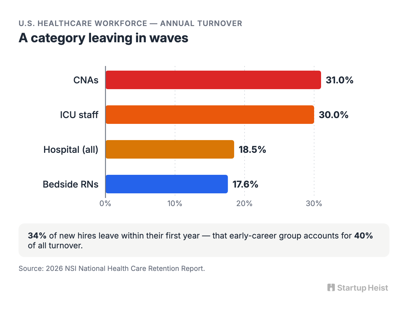 Why Healthcare First