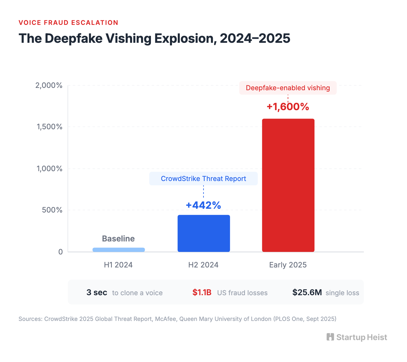 The Trust Stack Is Broken