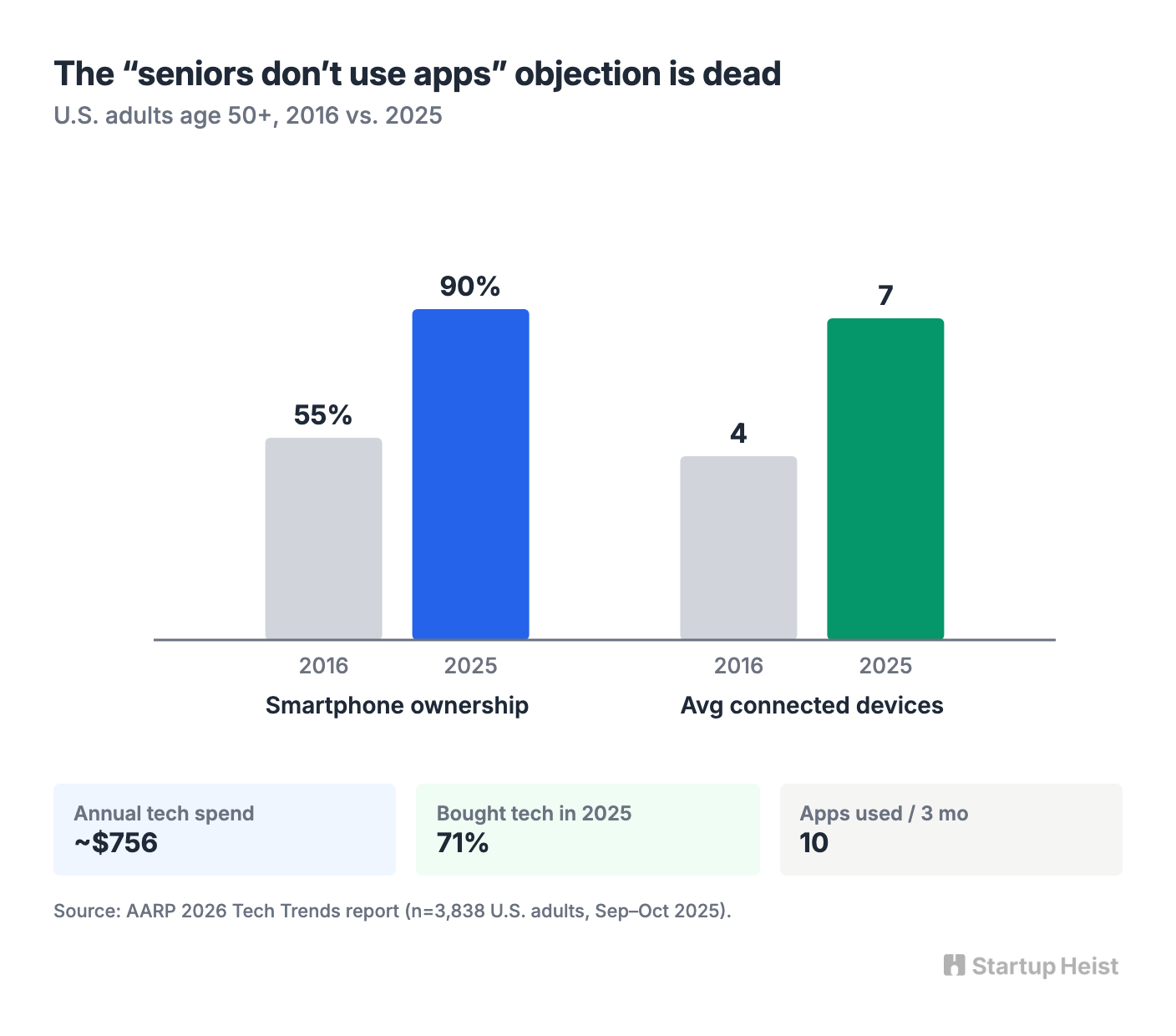 visual-02-aarp-tech-adoption.png