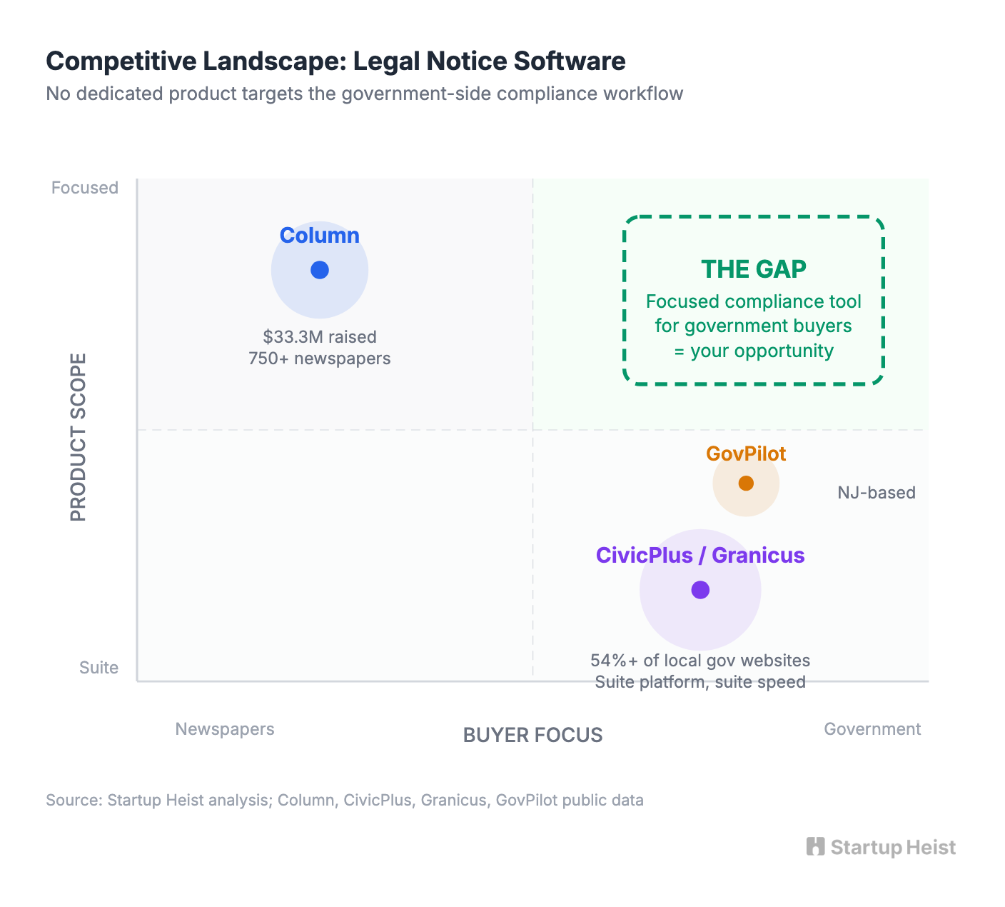 Procedural Trust Is the Moat