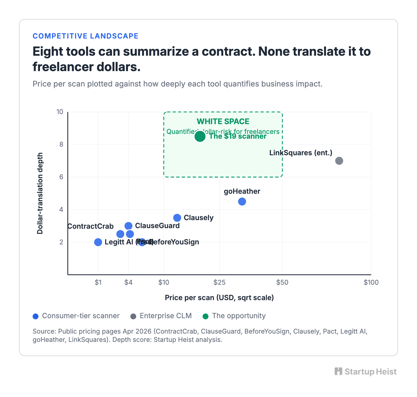 The Competitive Field Is Crowded, Not Empty
