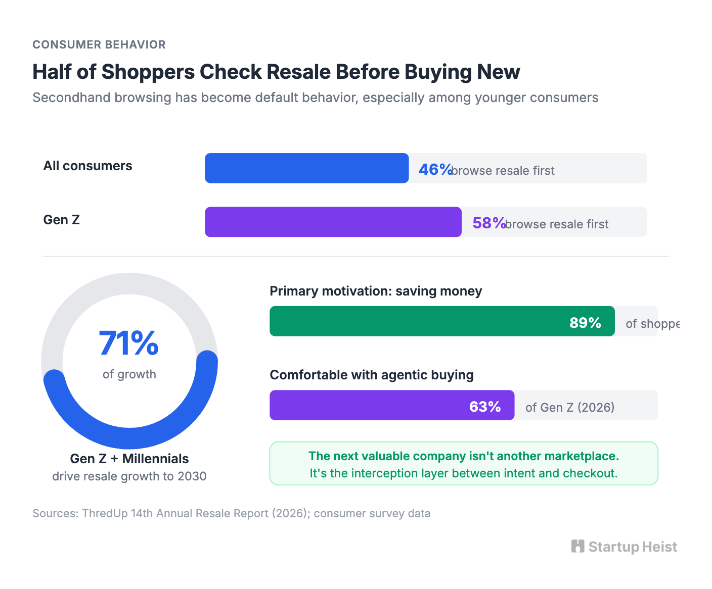 Why the Field Is Open