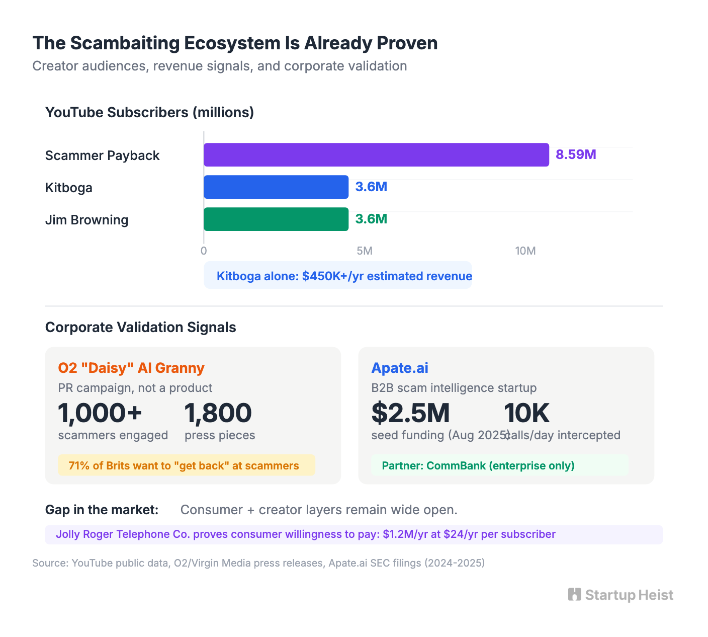 Who's Already Proving the Model