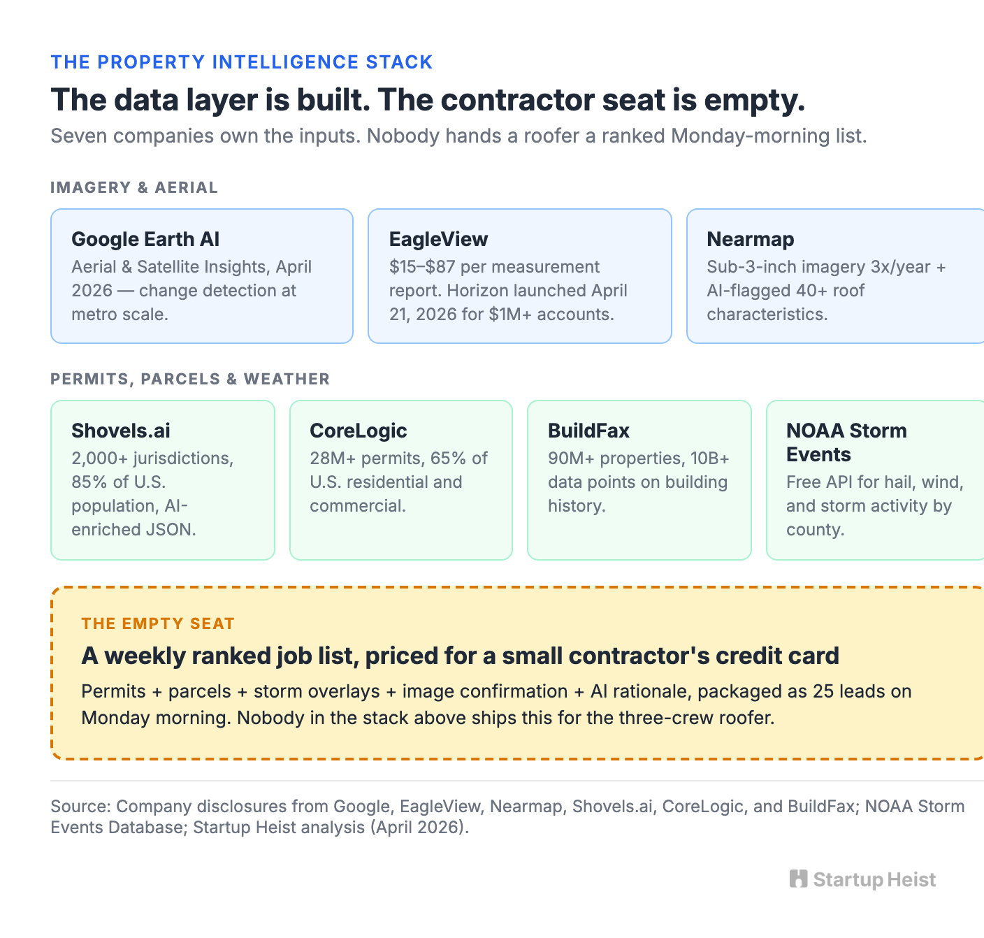 The Buyer Isn't a Geospatial Analyst