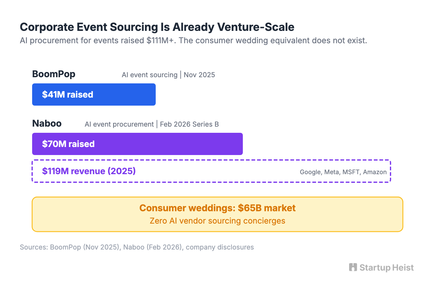 Why Nobody Has Built This Yet