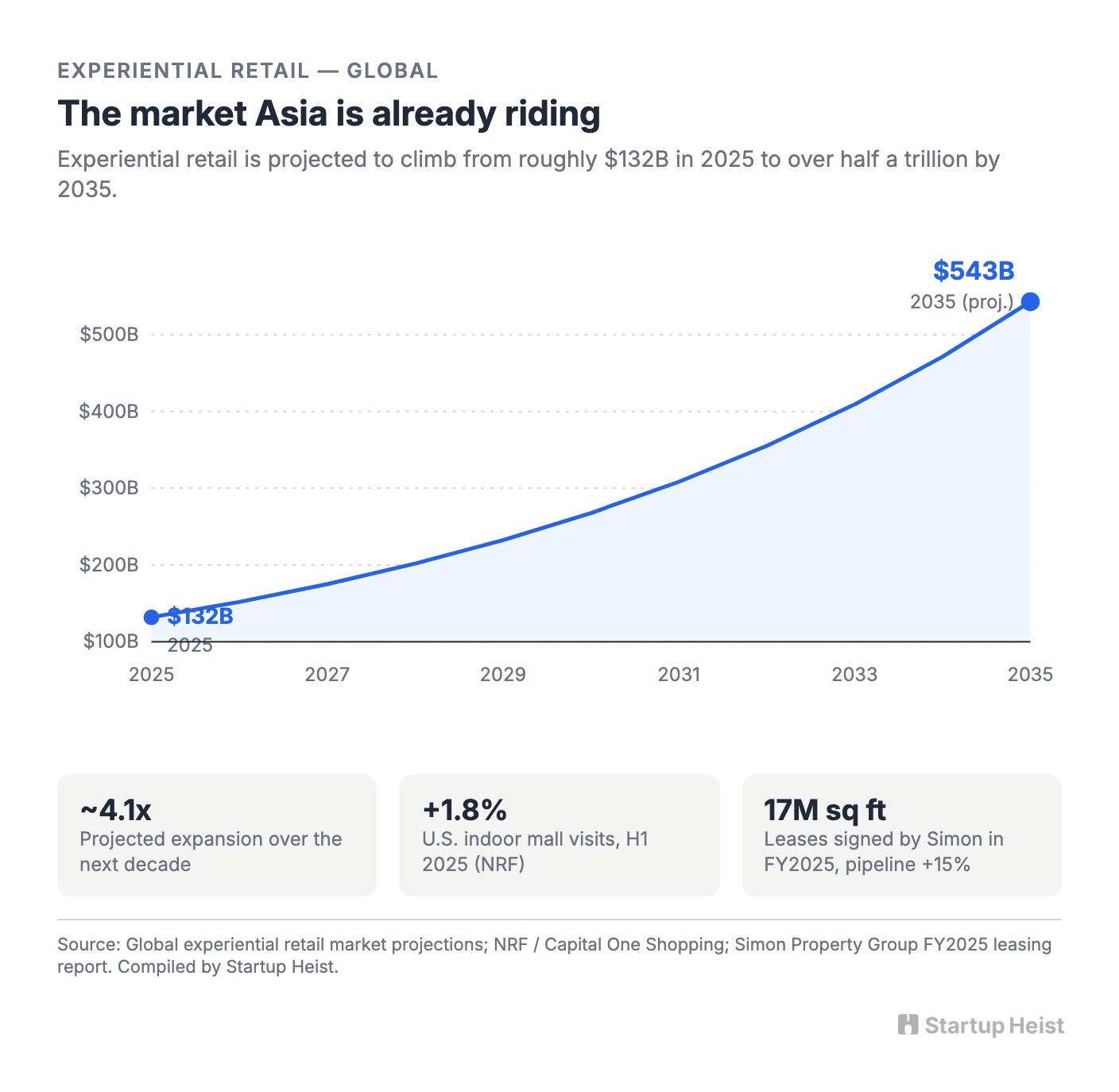 visual-02-experiential-market.png