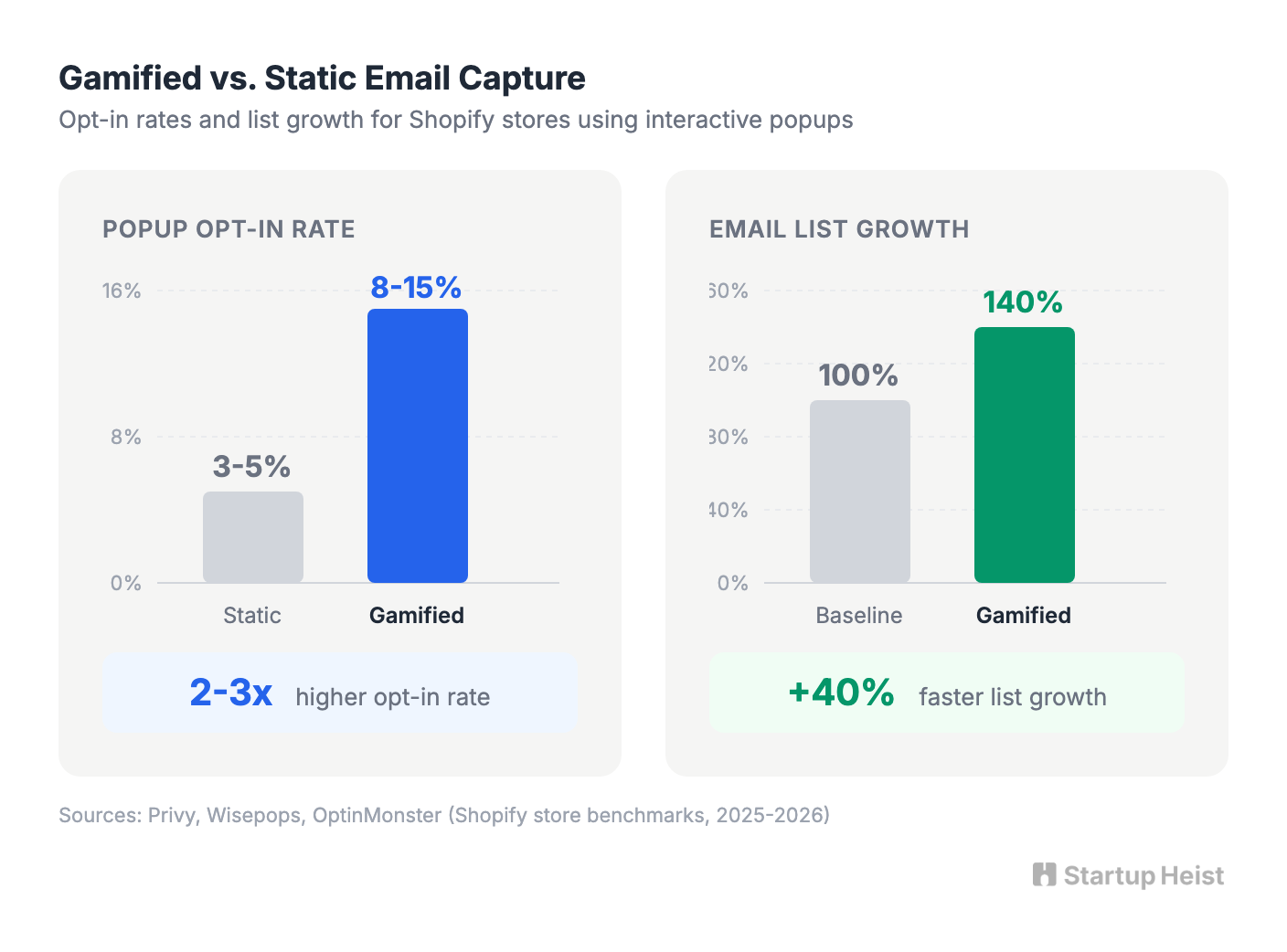 visual-02-gamified-vs-static.png