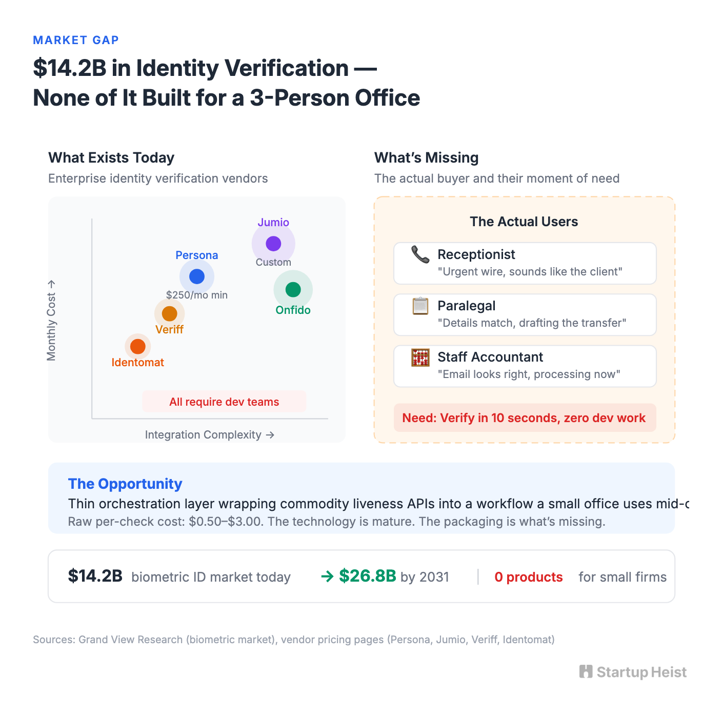 The Product Nobody Has Packaged