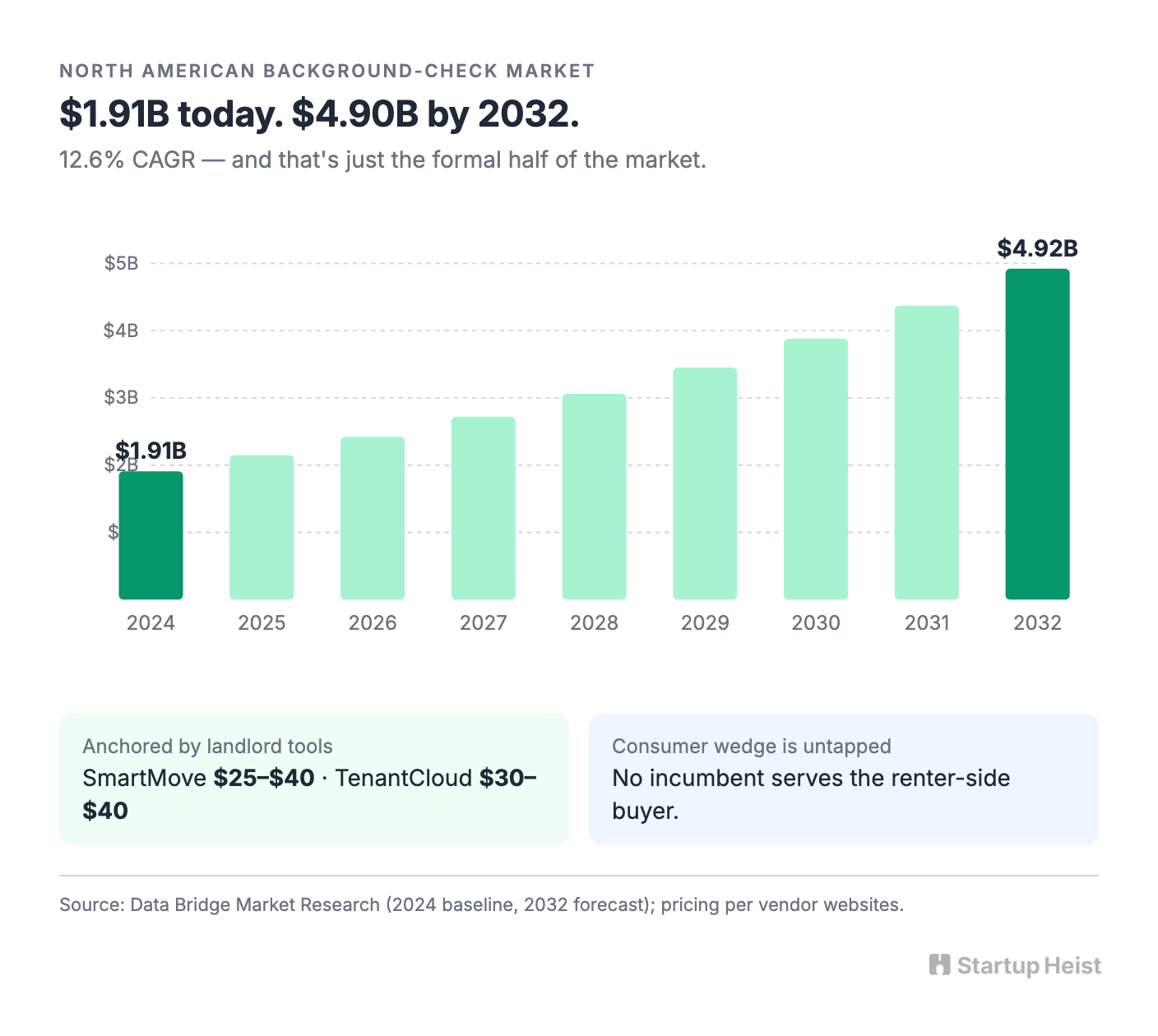 visual-02-market-growth.png