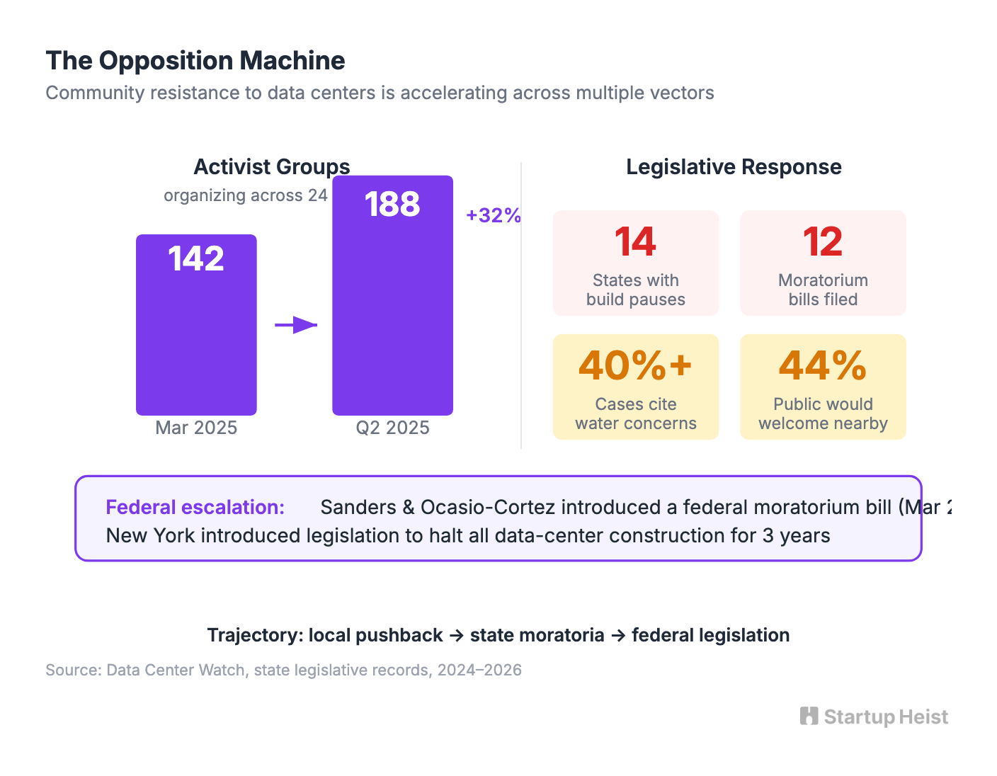visual-02-opposition-landscape.png