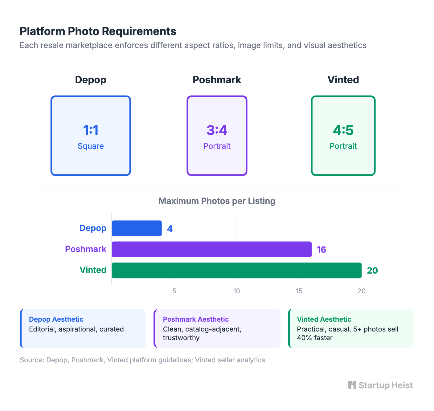 The Visual Gap No Platform Has Closed
