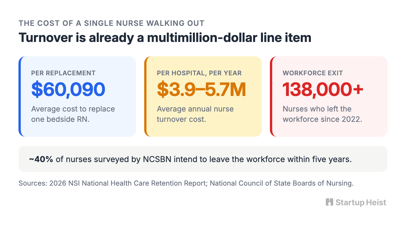 Why Healthcare First