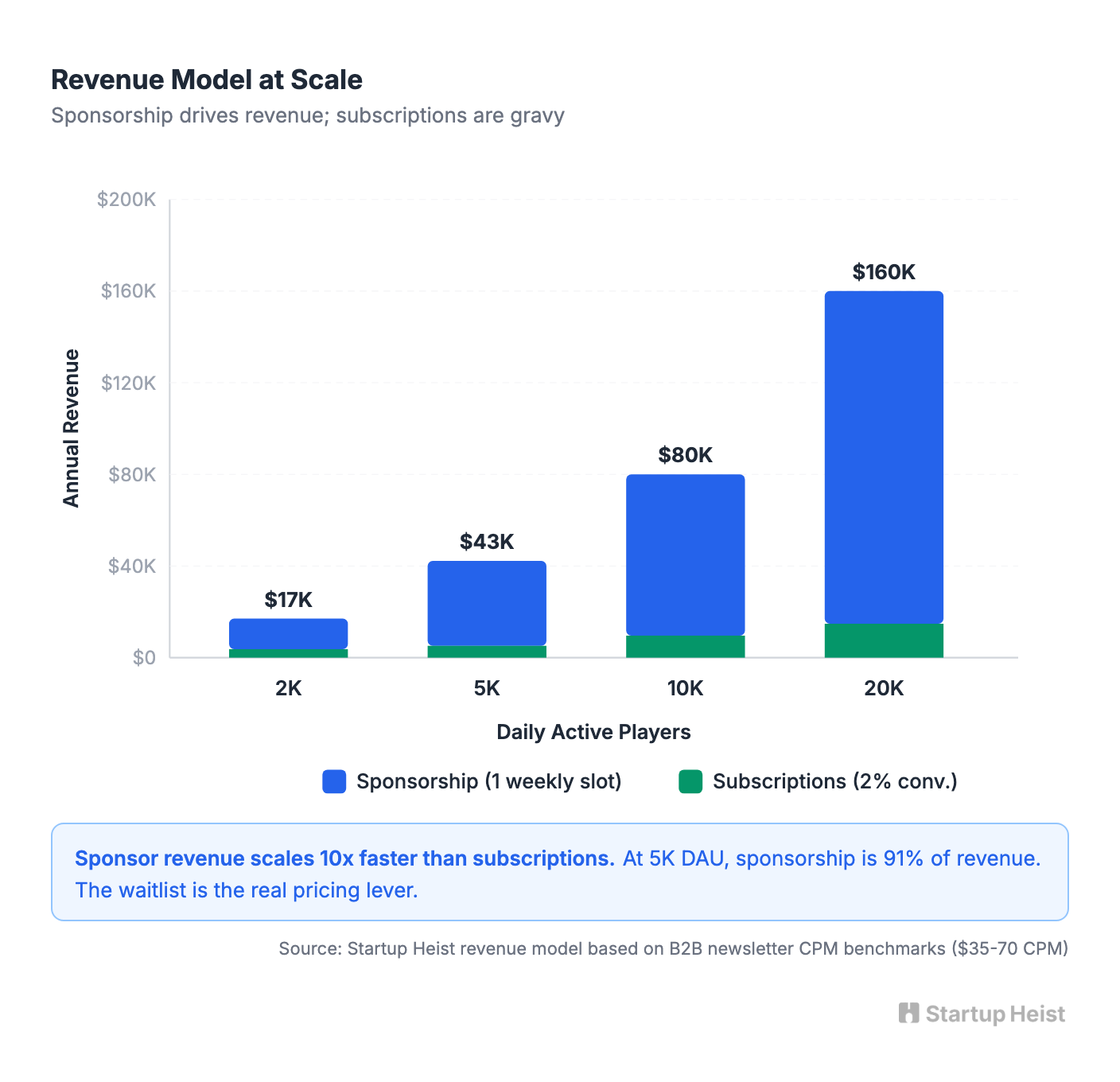 The Business Model
