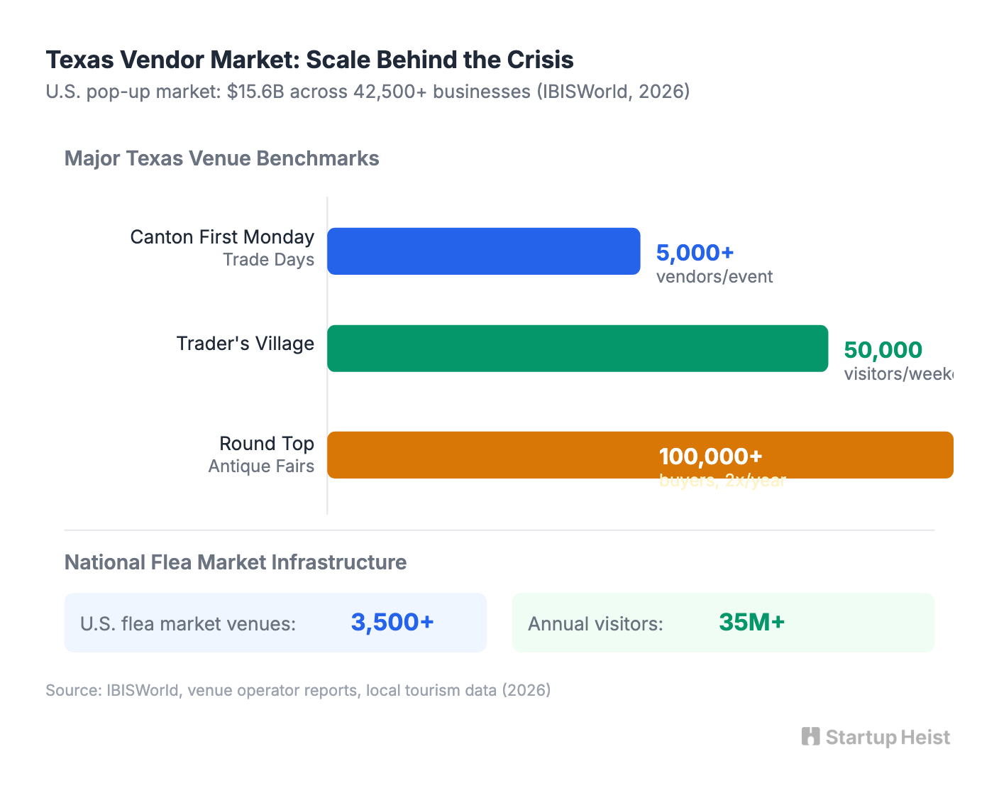 The Market Behind the Crisis