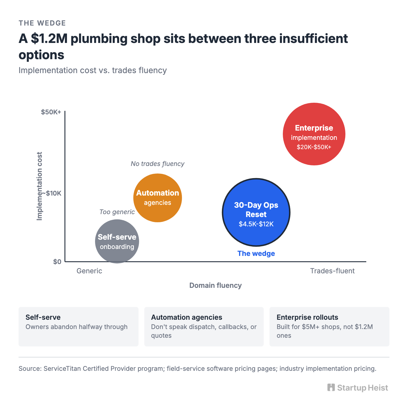 The pain is software underuse, not software adoption