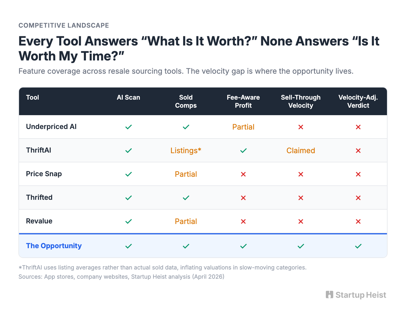The Tool Gap