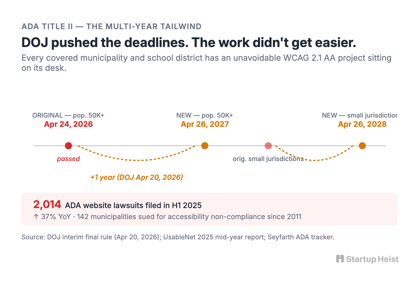 Why the timing is unusually good