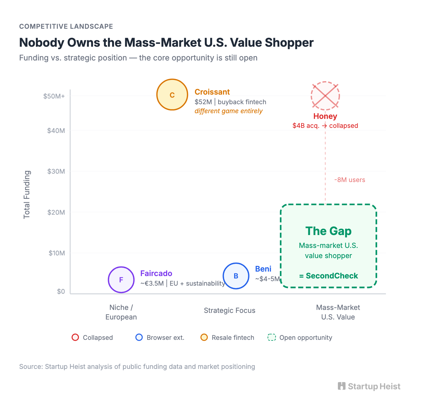 Who's Building and Where the Gaps Are